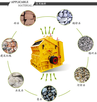 建筑垃圾破碎機 類型、價格、配件與廠家指南