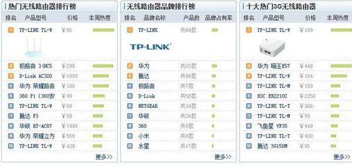 移動(dòng)wifi路由器什么牌子好？360問(wèn)答精選推薦