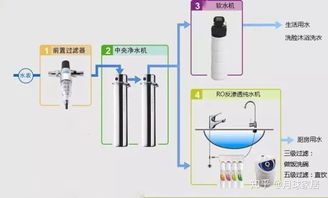 純凈生活從源頭開始——凈水器值得購(gòu)買嗎？